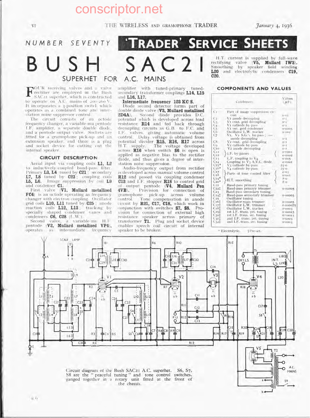 Buch SAC 25 Service manual