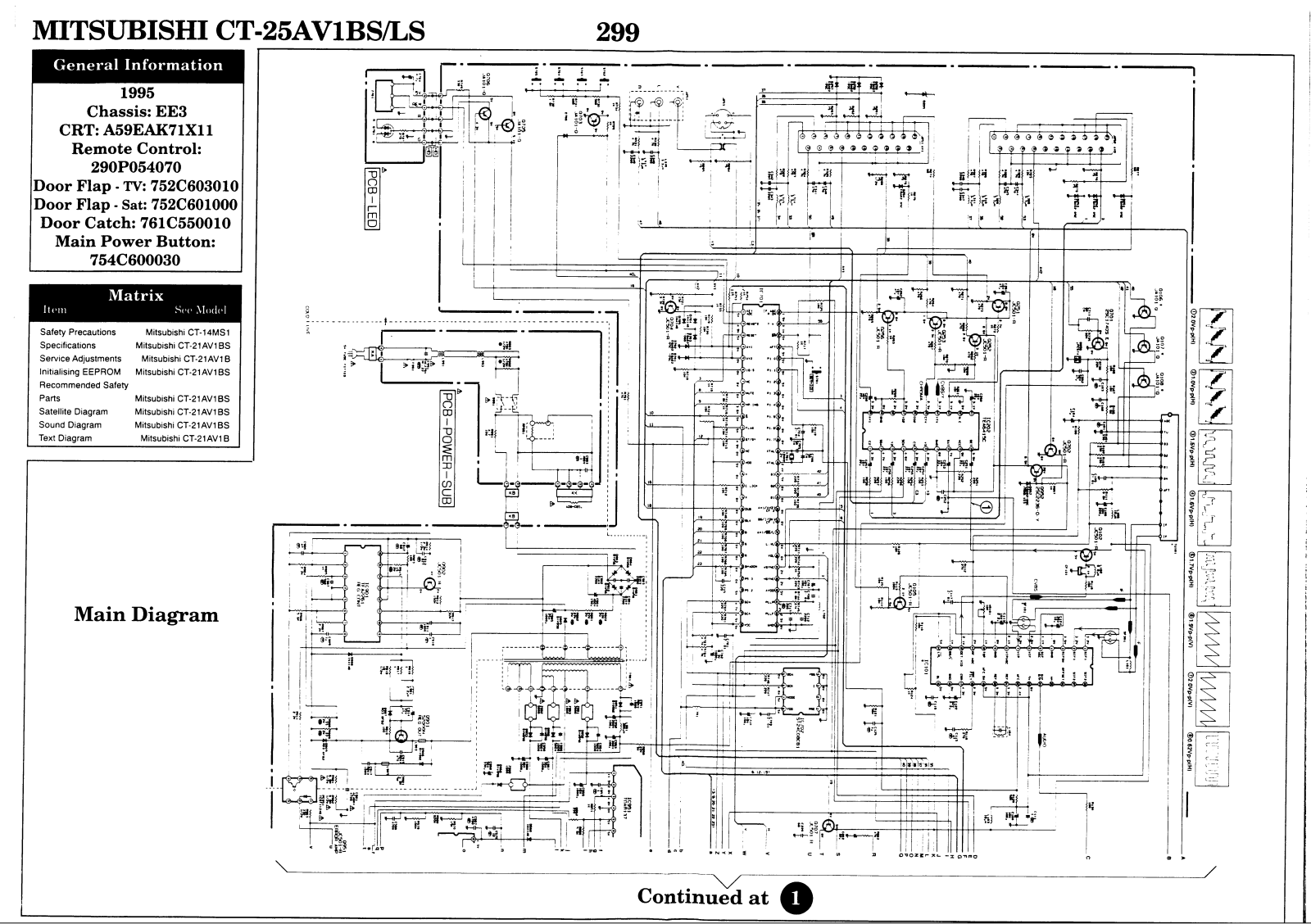 mitsubishi ct-25av1bs Schematics