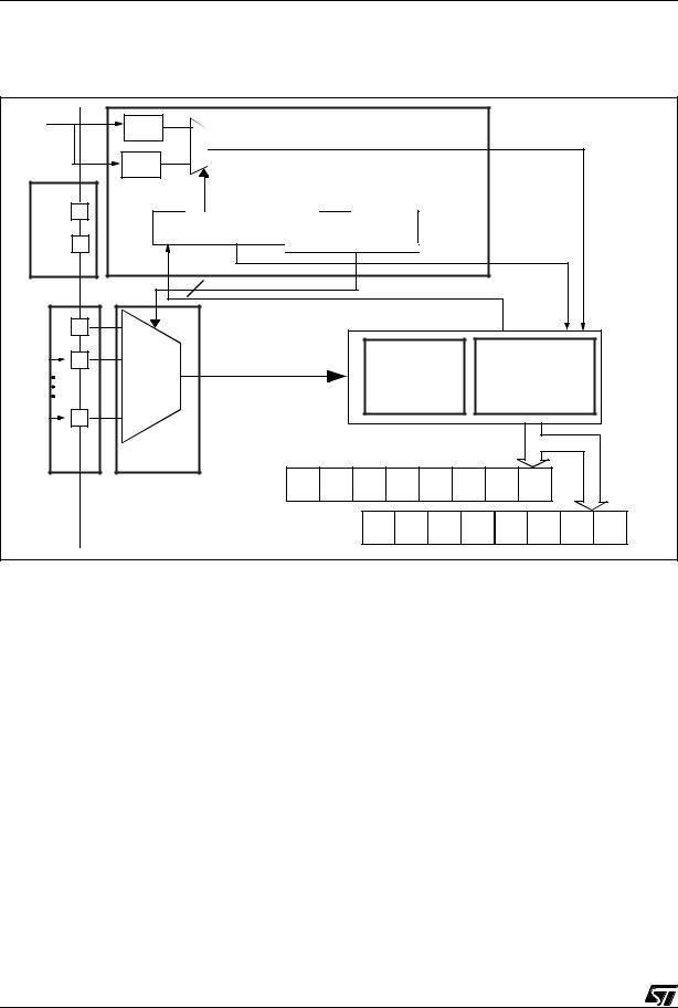 ST AN1636 Application note