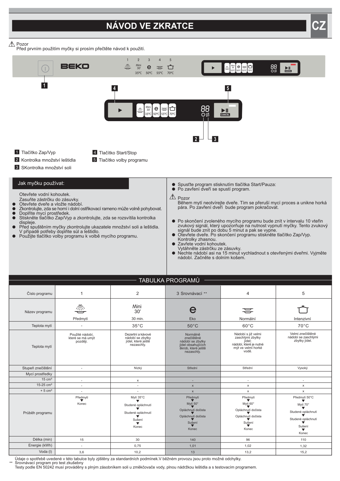 Beko DIS 1500 User Manual