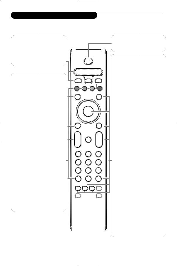 Philips Flat TV User Manual