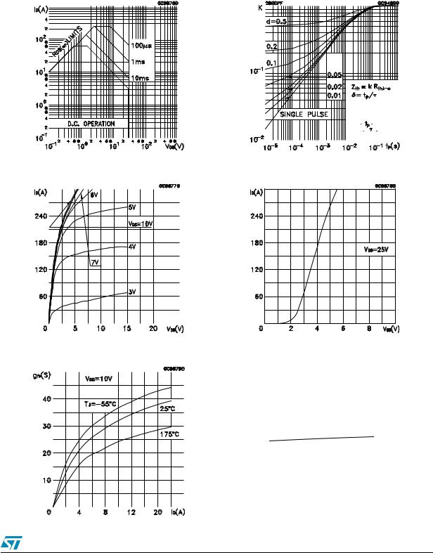 ST STB120NH03L, STP120NH03L User Manual