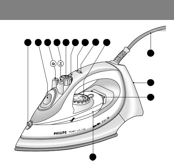 Philips GC2320, GC2305, GC2310 User Manual