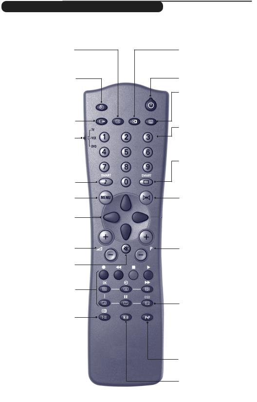 PHILIPS 28PW6816 User Manual