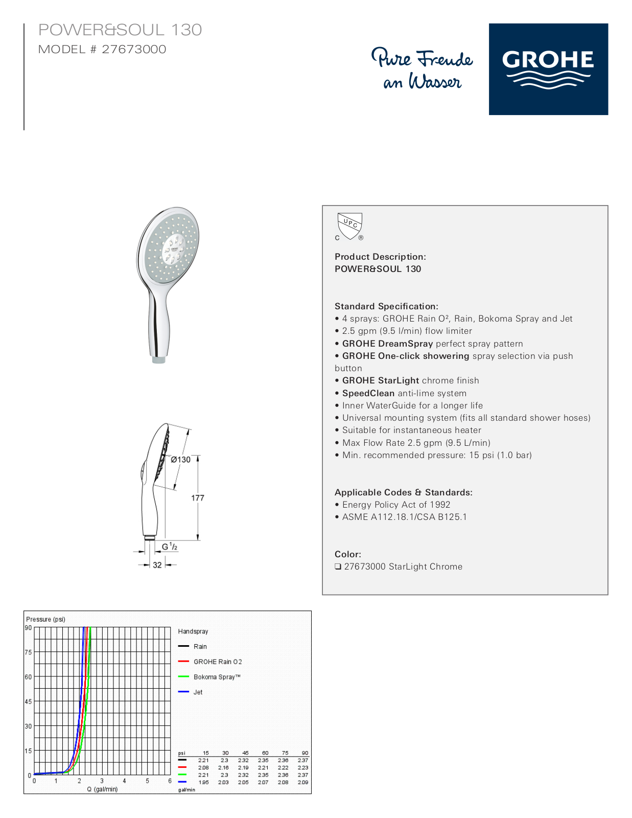 GROHE GRH4747 Specifications - ManualMachine.com