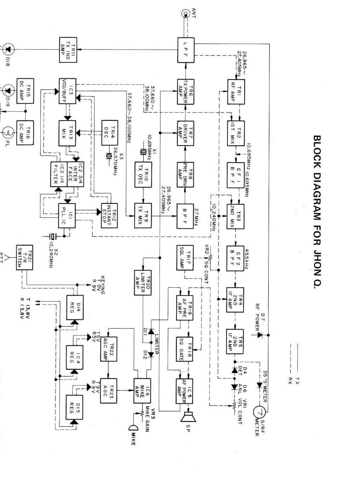 President John Q Diagram