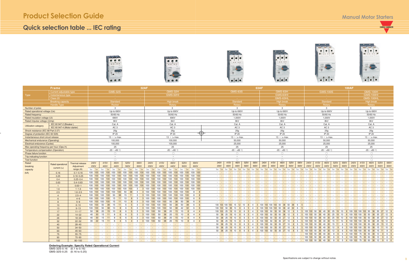 Carlo Gavazzi 32AF, 63AF, 100AF Selection Guide