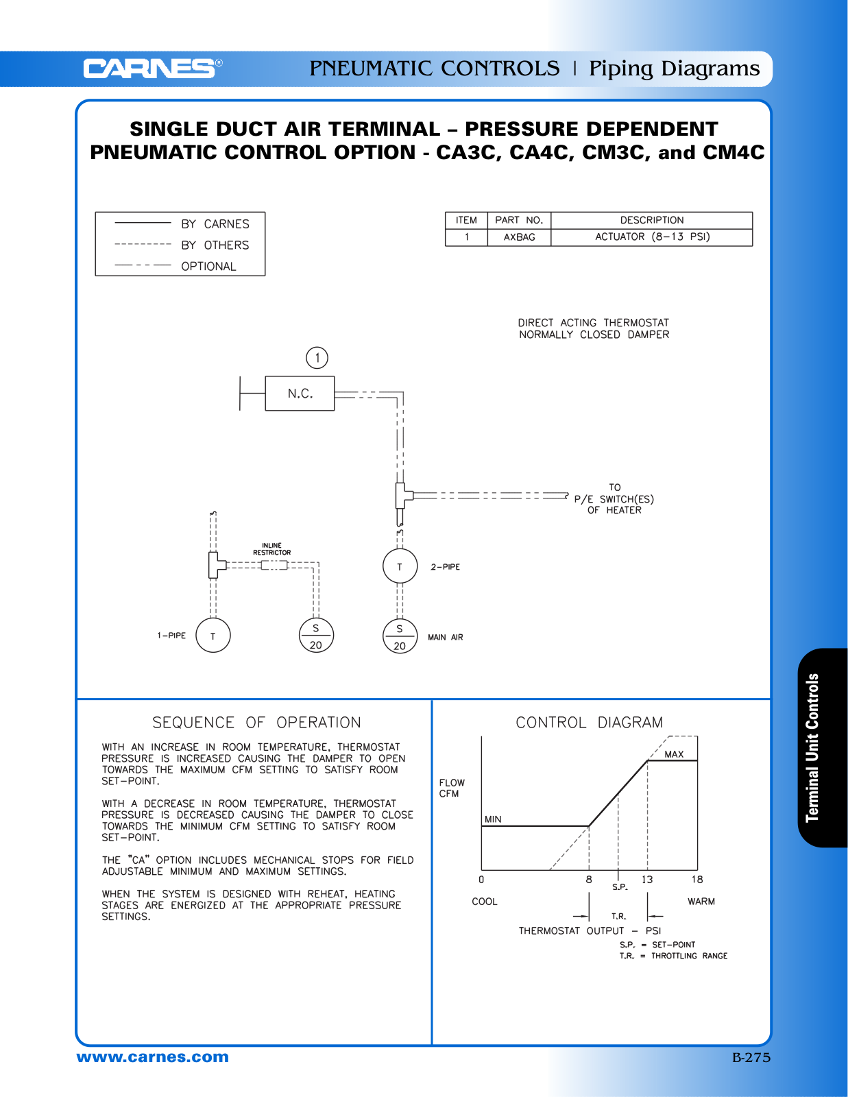 Carnes CA3C User Manual