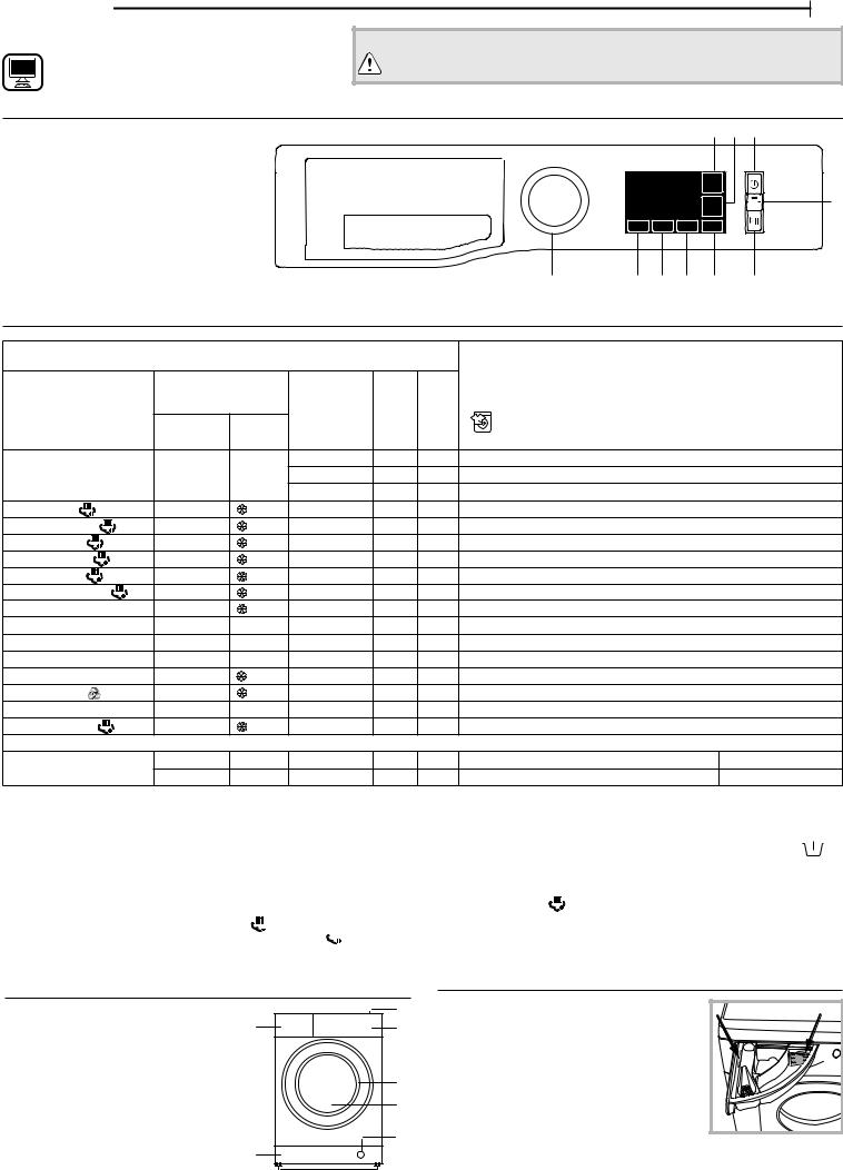 HOTPOINT/ARISTON PNM11923BKFR N Daily Reference Guide