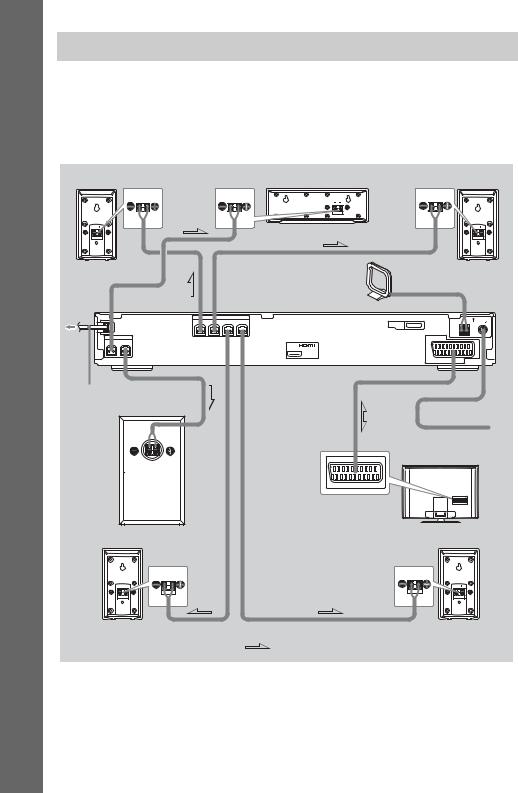 Sony DAV-DZ230 User Manual