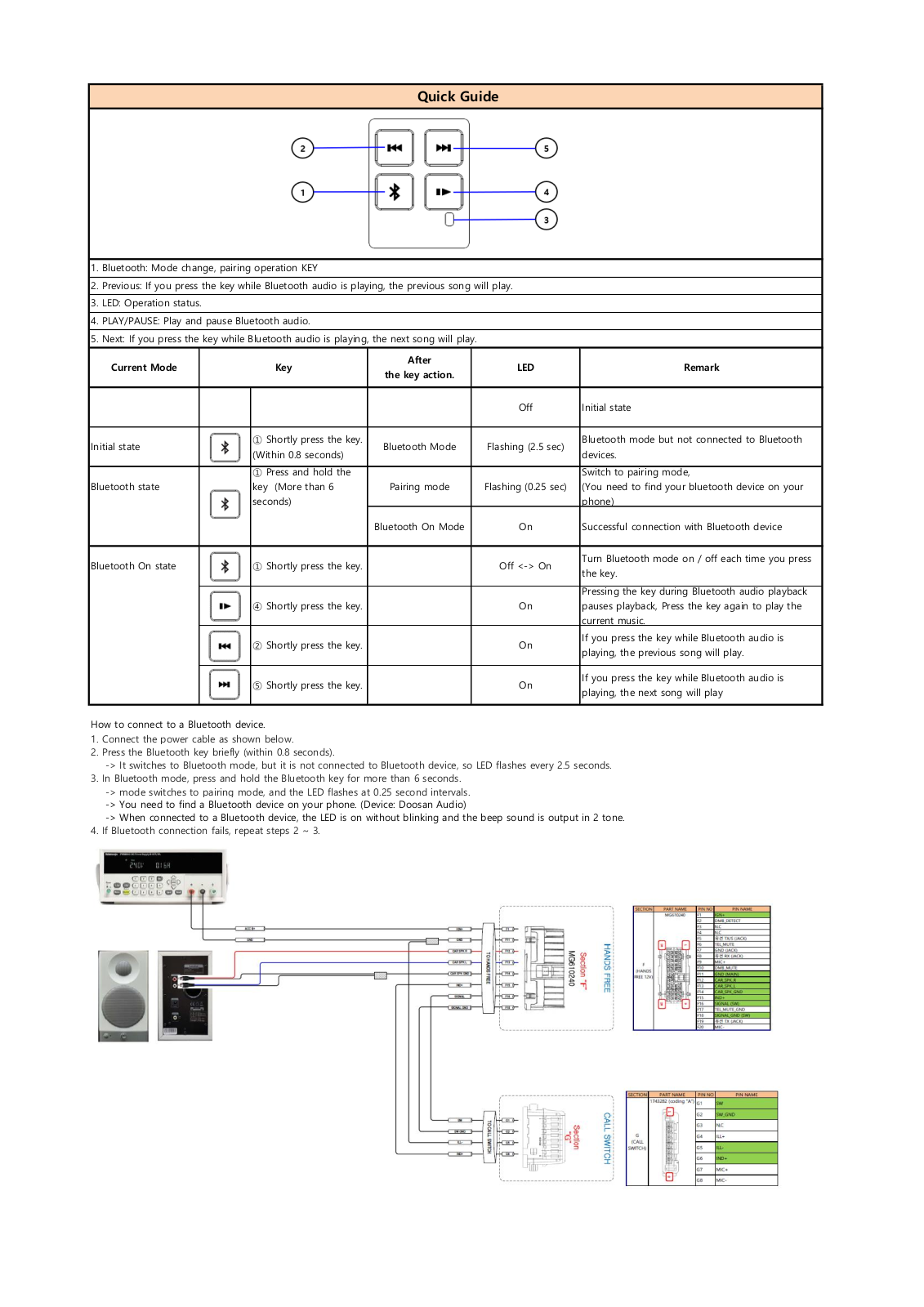 WORLDPLUS ELECTRONICS AXB 7010HF E User Manual