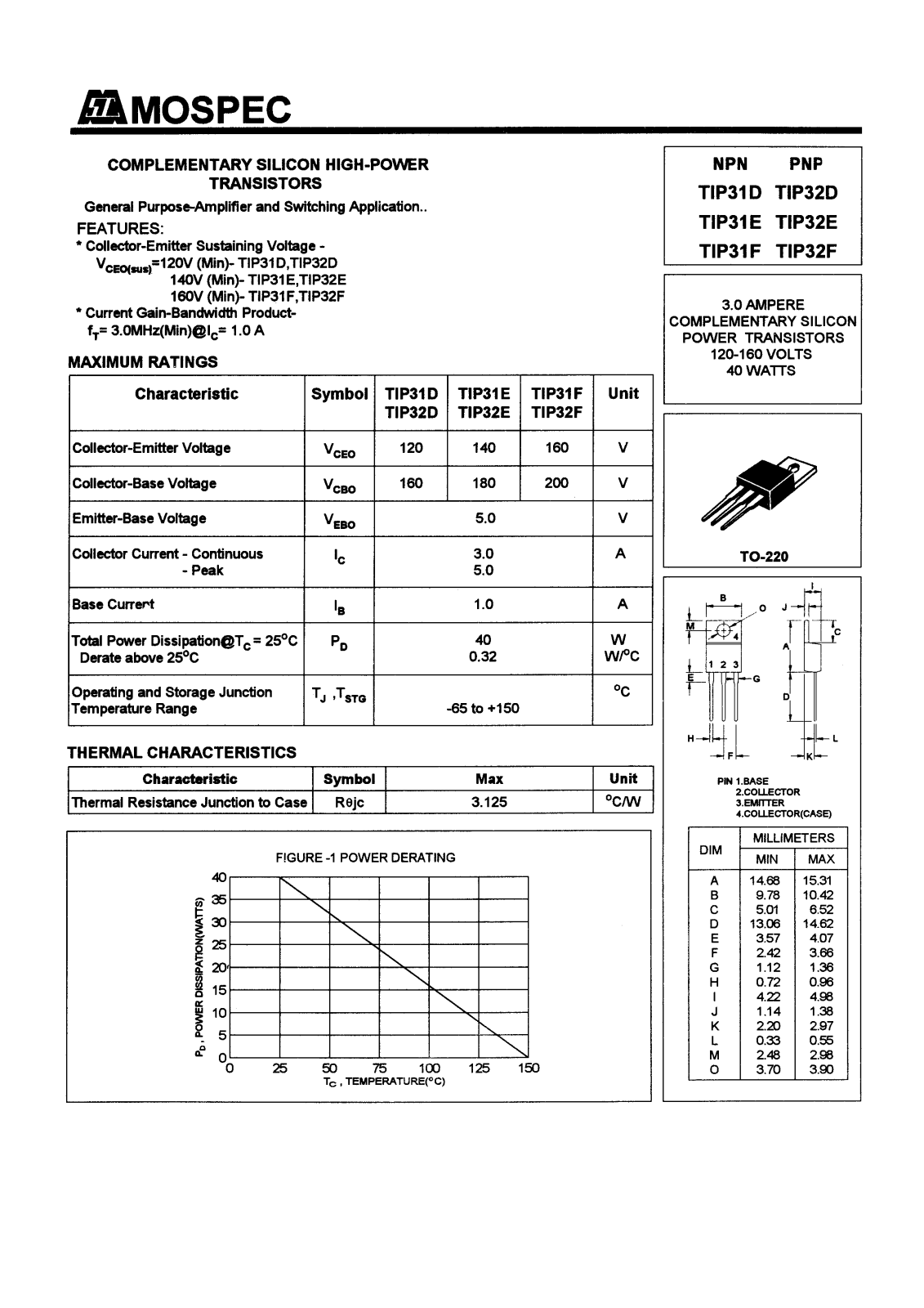 MOSPEC TIP32E, TIP32D, TIP31F, TIP31E, TIP31D Datasheet