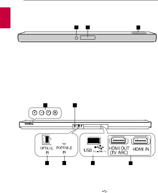 LG SJ5 User manual