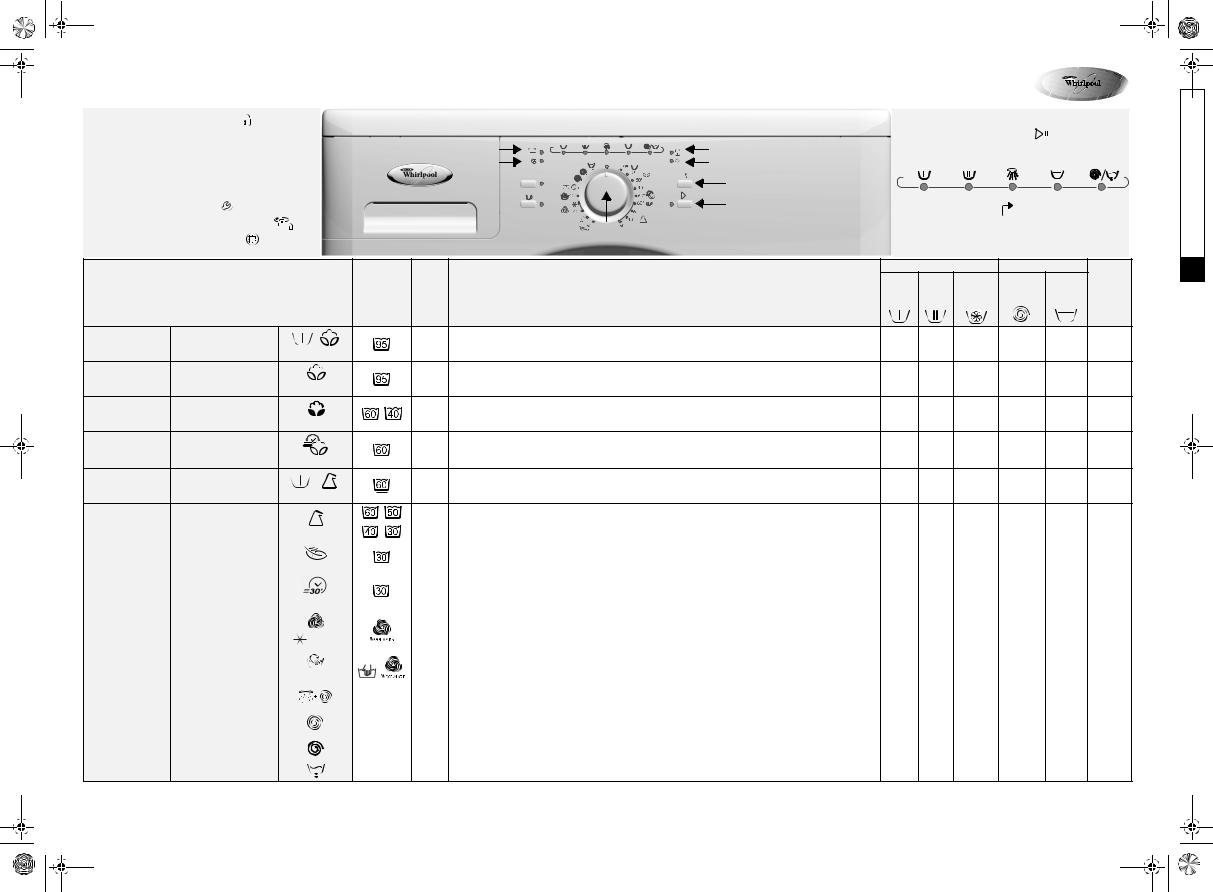 Whirlpool AWO 2346 INSTRUCTION FOR USE