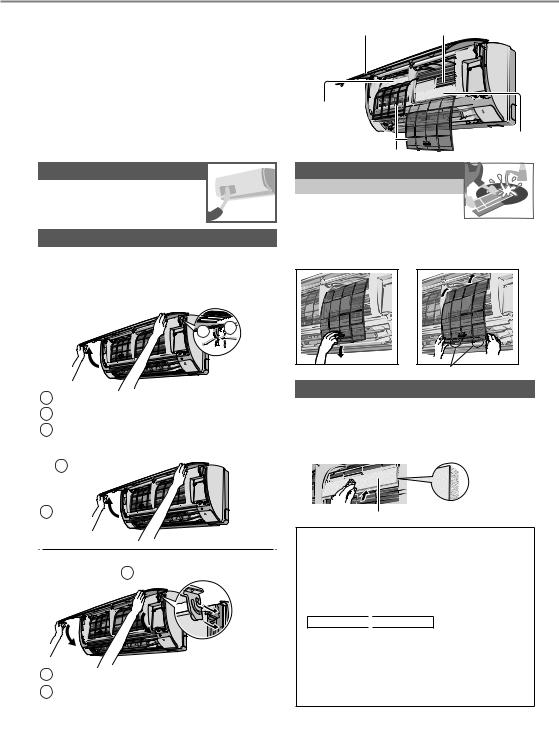 Panasonic CUUZ12SKE, CS-PZ9SKE, CUUZ18SKE, CS-PZ12SKE, CUUZ9SKE Operating Instructions