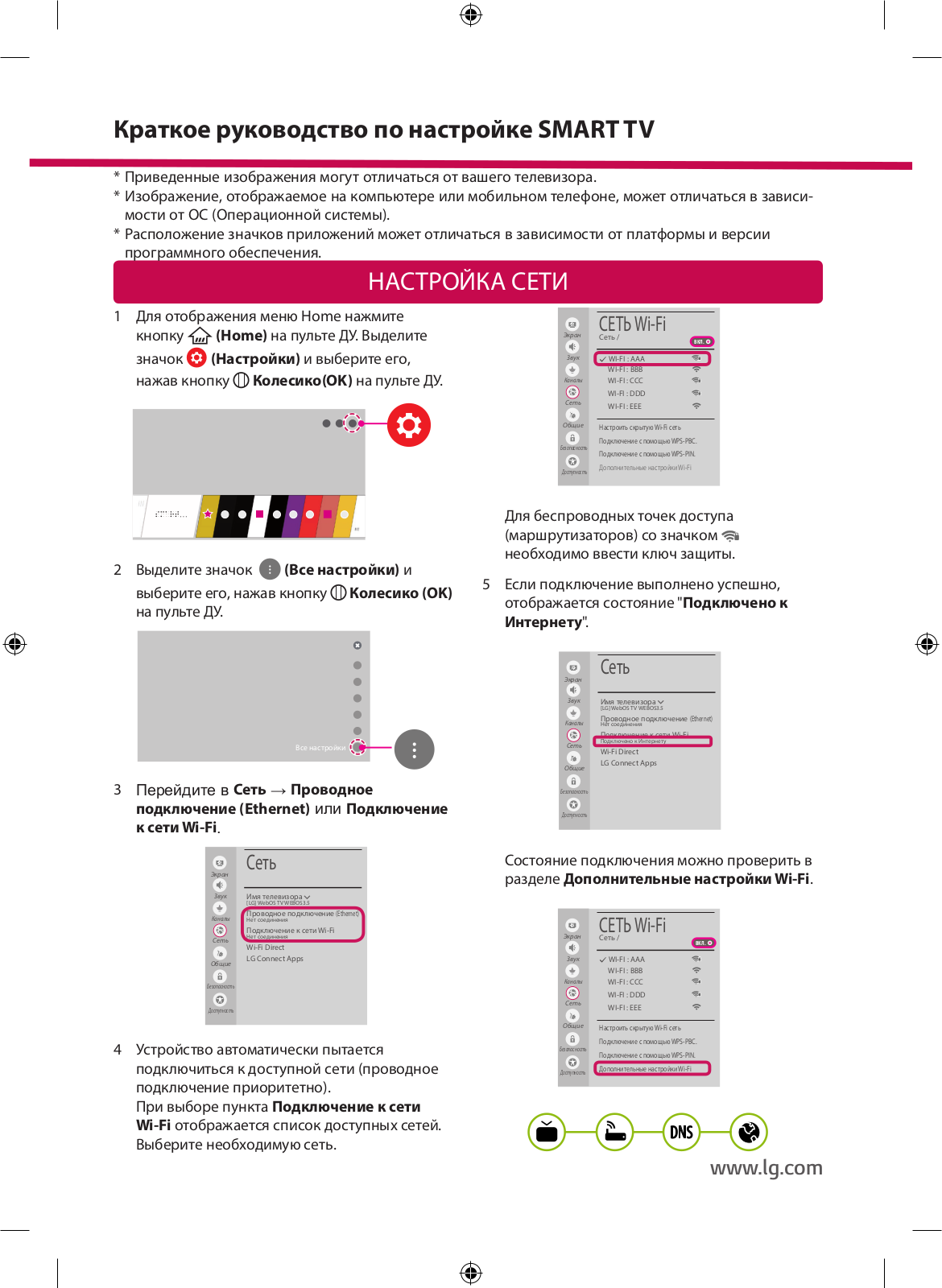 LG OLED55C7V, 43LJ595V, 43UJ651V, 43UJ750V, 55SJ930V User manual