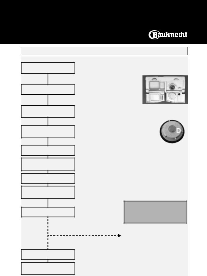 Bauknecht GSI 6321 C-IN, GSI 6321 C-SW INSTRUCTION FOR USE