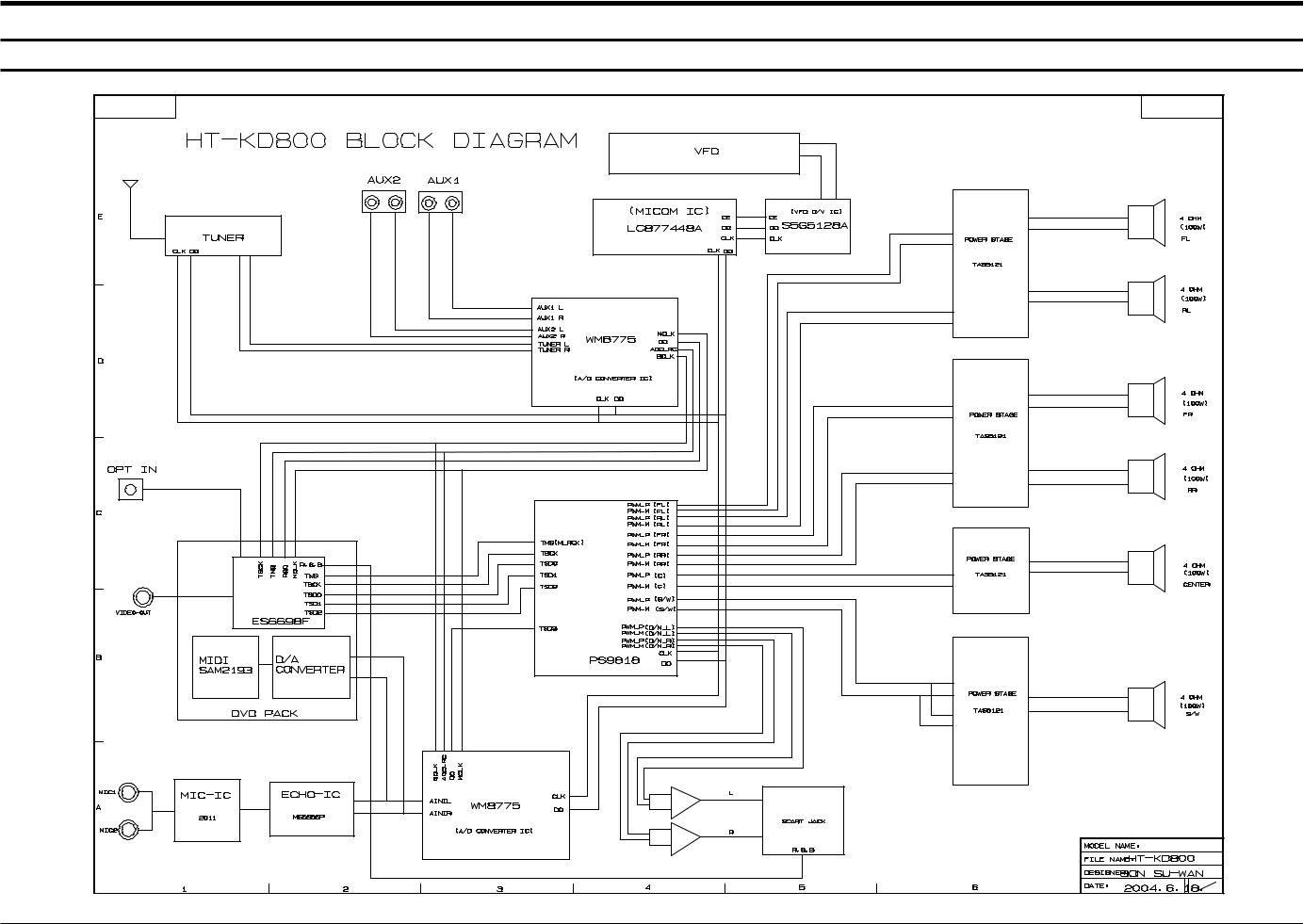 SAMSUNG HT-KD800, HT-KD800T Schematic Block Diagram