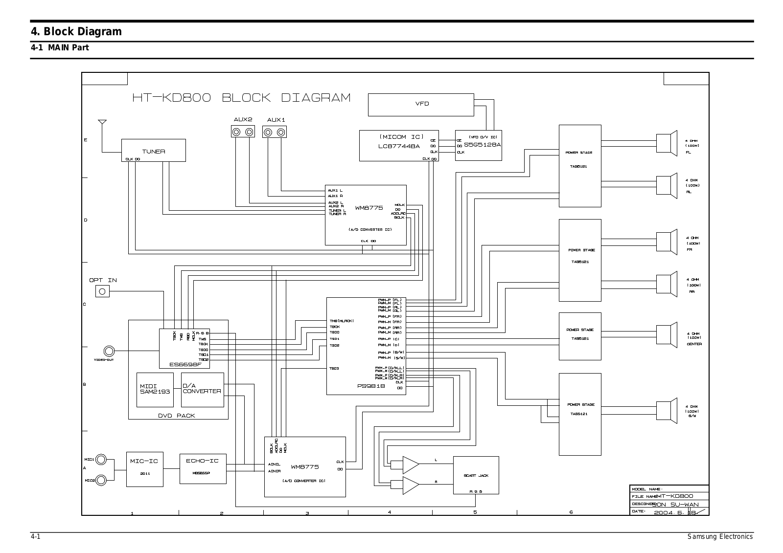 SAMSUNG HT-KD800, HT-KD800T Schematic Block Diagram