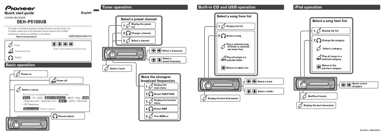 Pioneer DEH-P5100UB User Manual