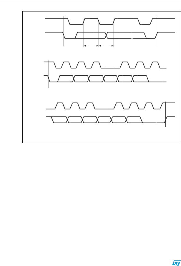 ST M34E02, M34E02-F User Manual