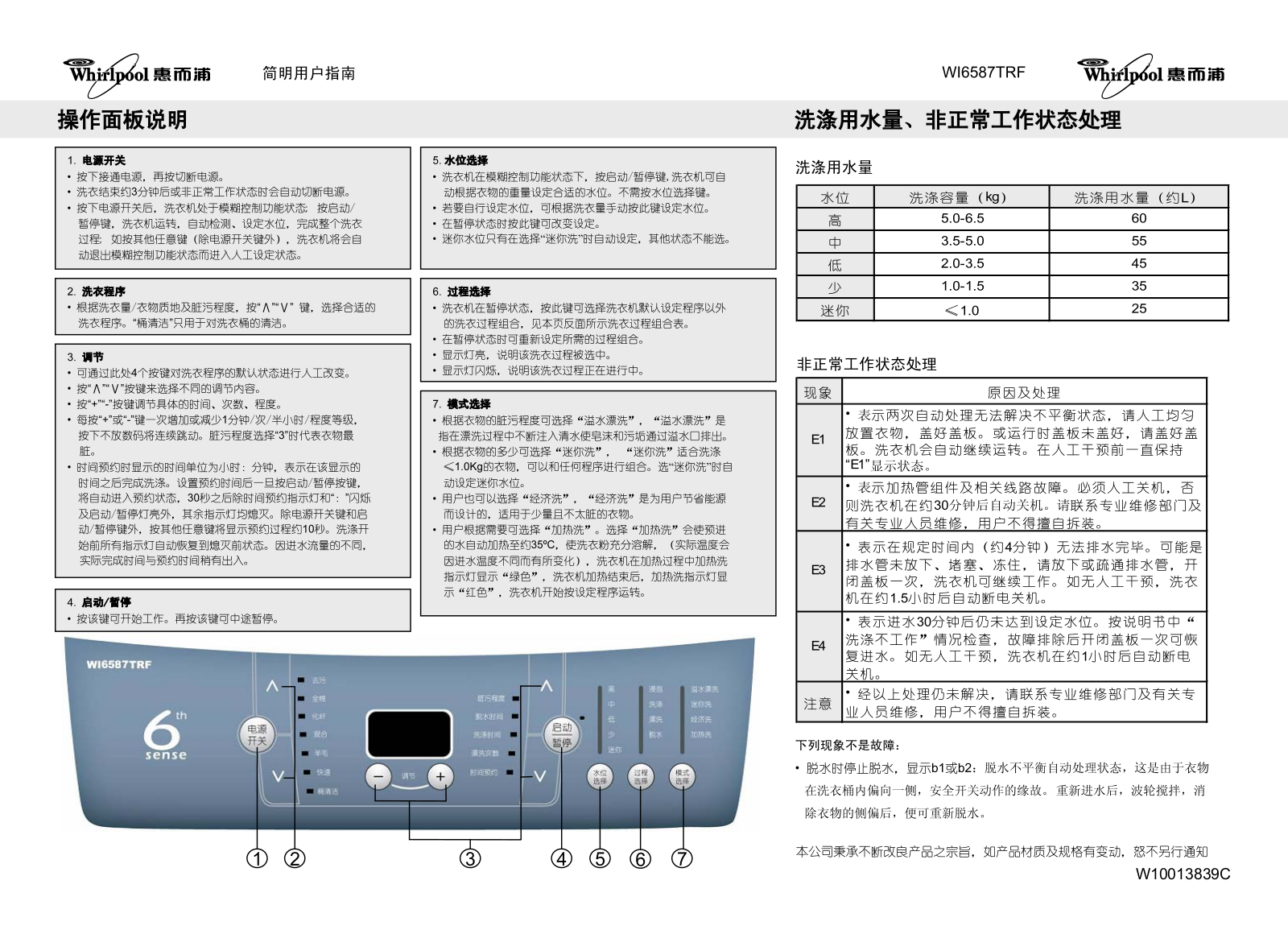 Whirlpool WI6587TRF User Guide