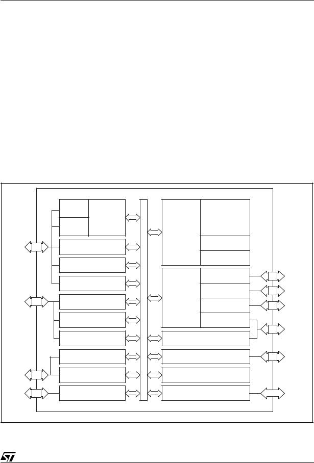 ST uPSD3234A, uPSD3234BV, uPSD3233B, uPSD3233BV User Manual