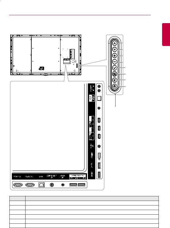 LG 98LS95A-5B User manual