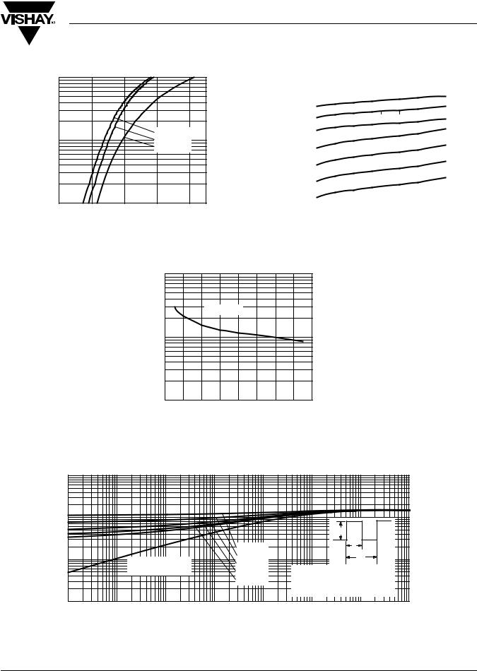 Vishay 40CTQ150PBF Data Sheet