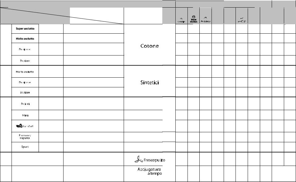 Whirlpool AZA-HP 9050 PROGRAM CHART