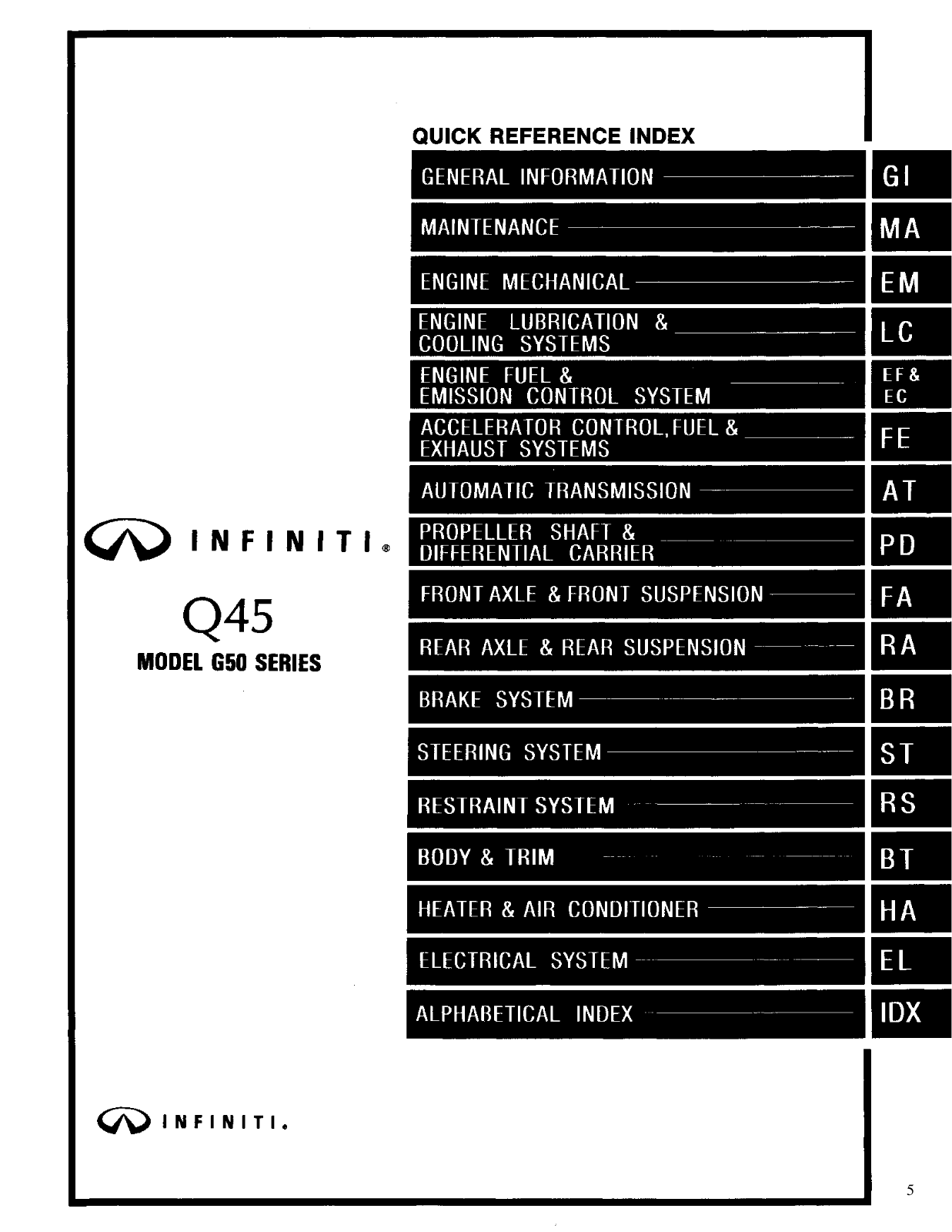 Infiniti Q45 1995 User Manual