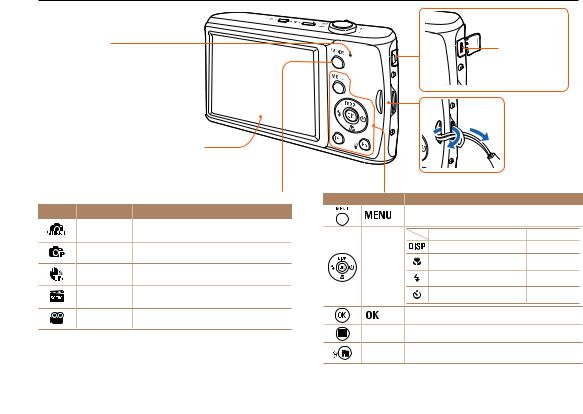 Samsung PL90, PL91 User Manual