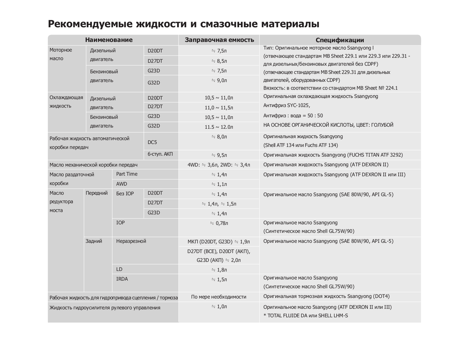 SSANGYONG Kyron User Manual