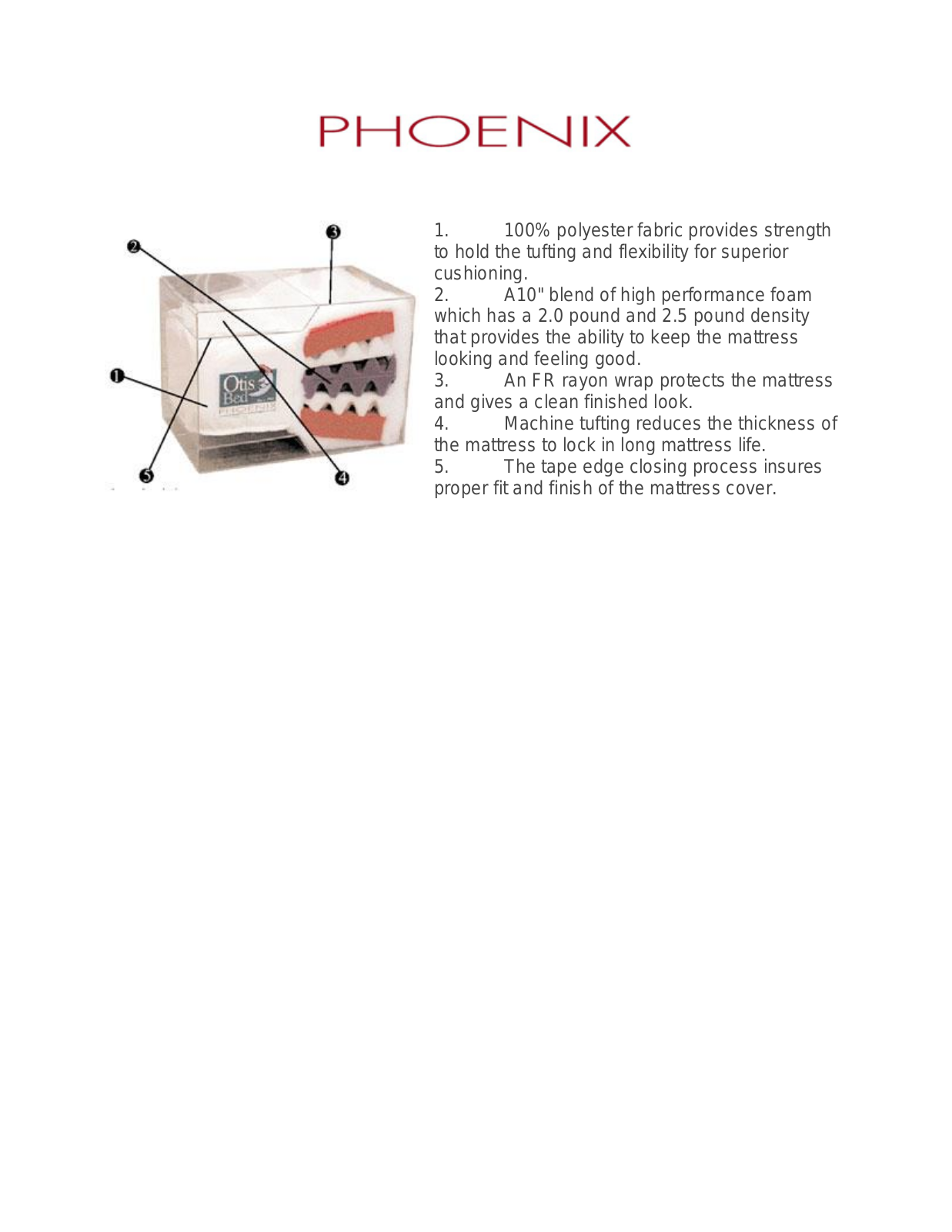 Otis Bed OD1046 Specifications - ManualMachine.com
