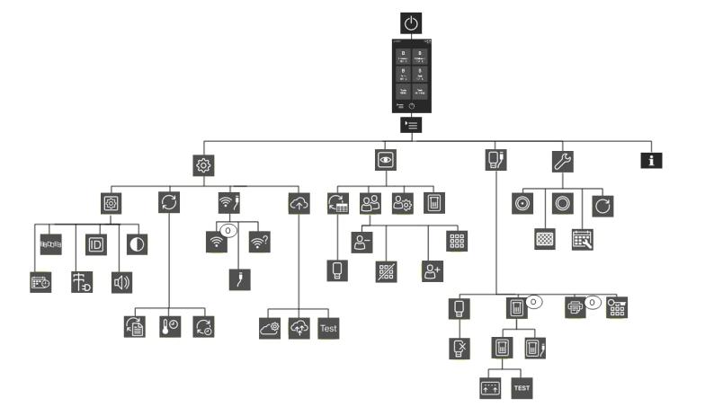 Miele PST 1720, PST 2220 User manual