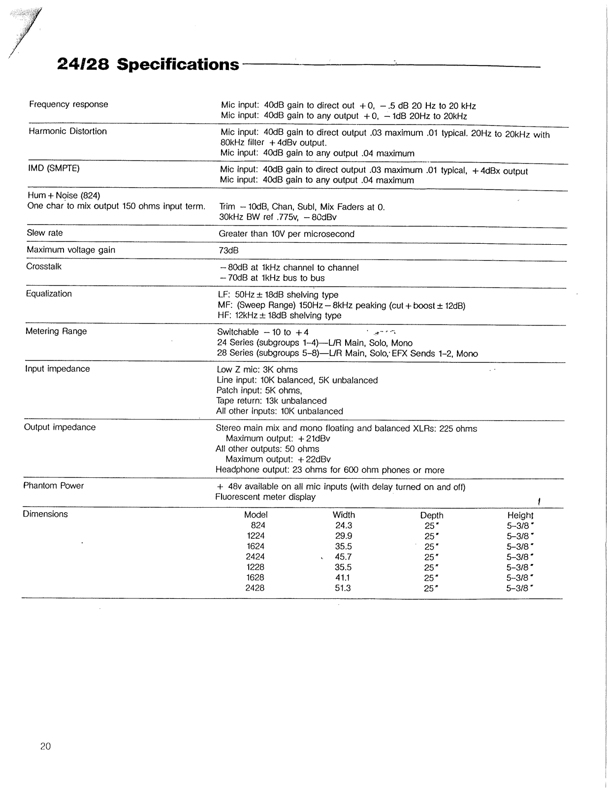 Biamp 24-28M User Manual