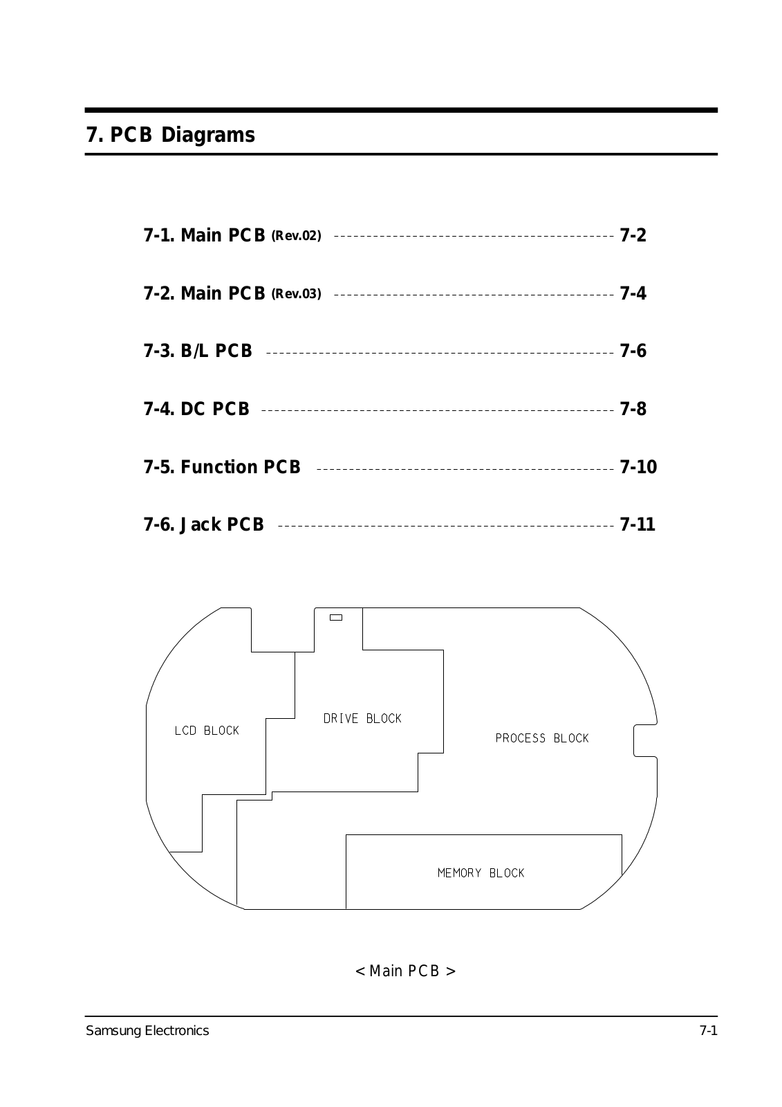 Samsung SDC-80T PCB Diagram