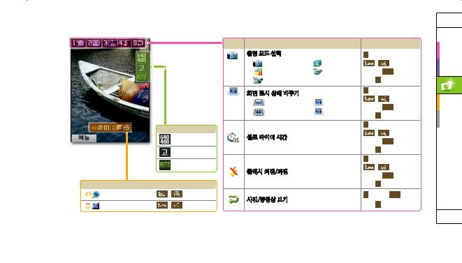 Samsung SCH-V940 User Manual