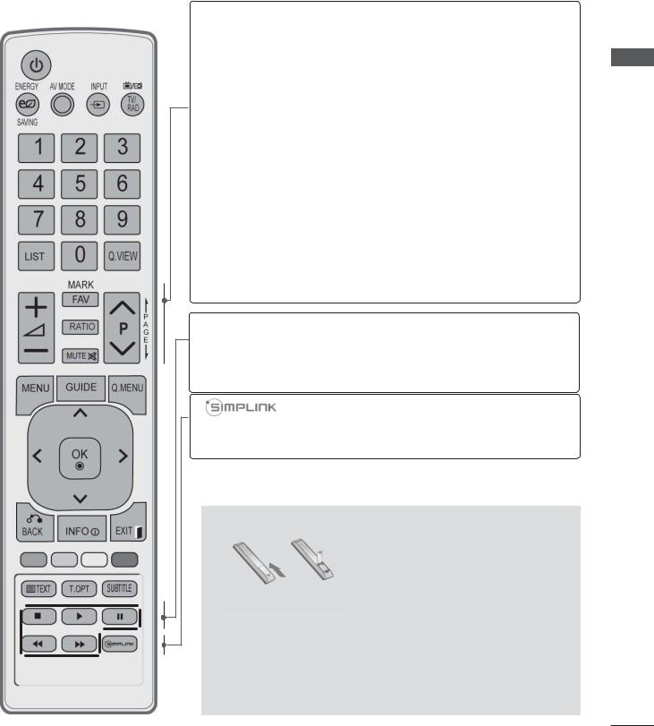 LG 32LD350, 32LD565, 32LD450, 32LD465, 37LD465 User manual