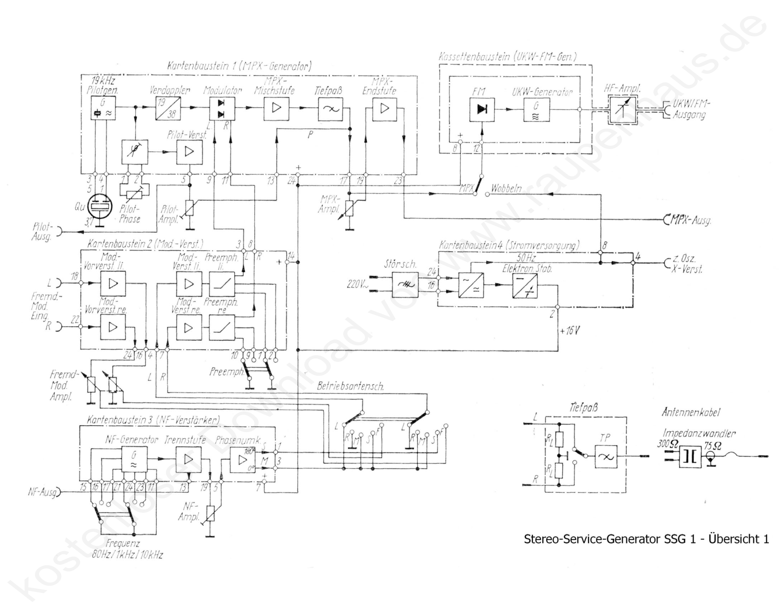 Inne SSG-1 User Manual