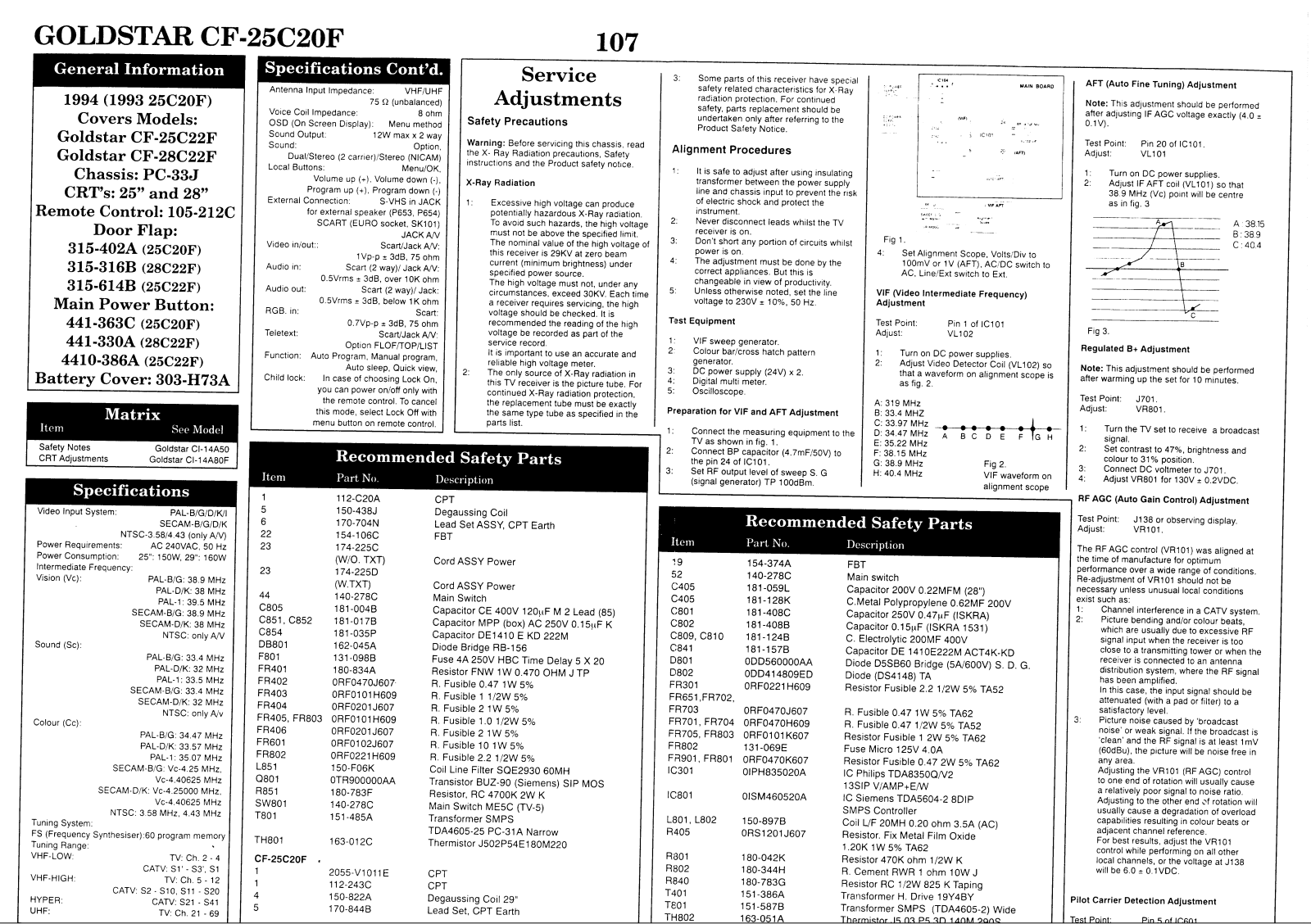 Goldstar PC-33J, CF-28C22F, CF-25C20F, CF-25C22F Cirquit Diagram