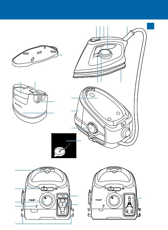 PHILIPS GC 8520 User Manual