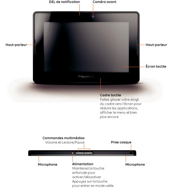 BLACKBERRY PlayBook Tablet 2.1 User Manual