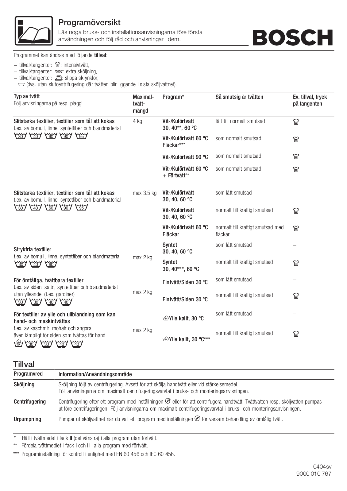 Bosch WOP2451SN, WOP2651SN User Manual