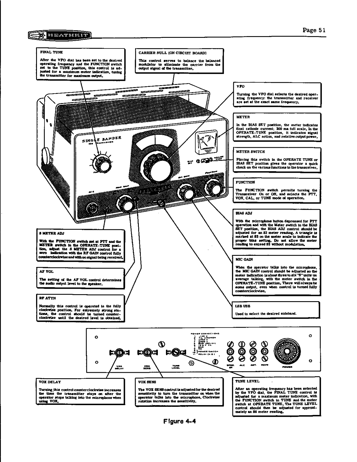 HEATHKIT HW-22a User Manual (PAGE 51)