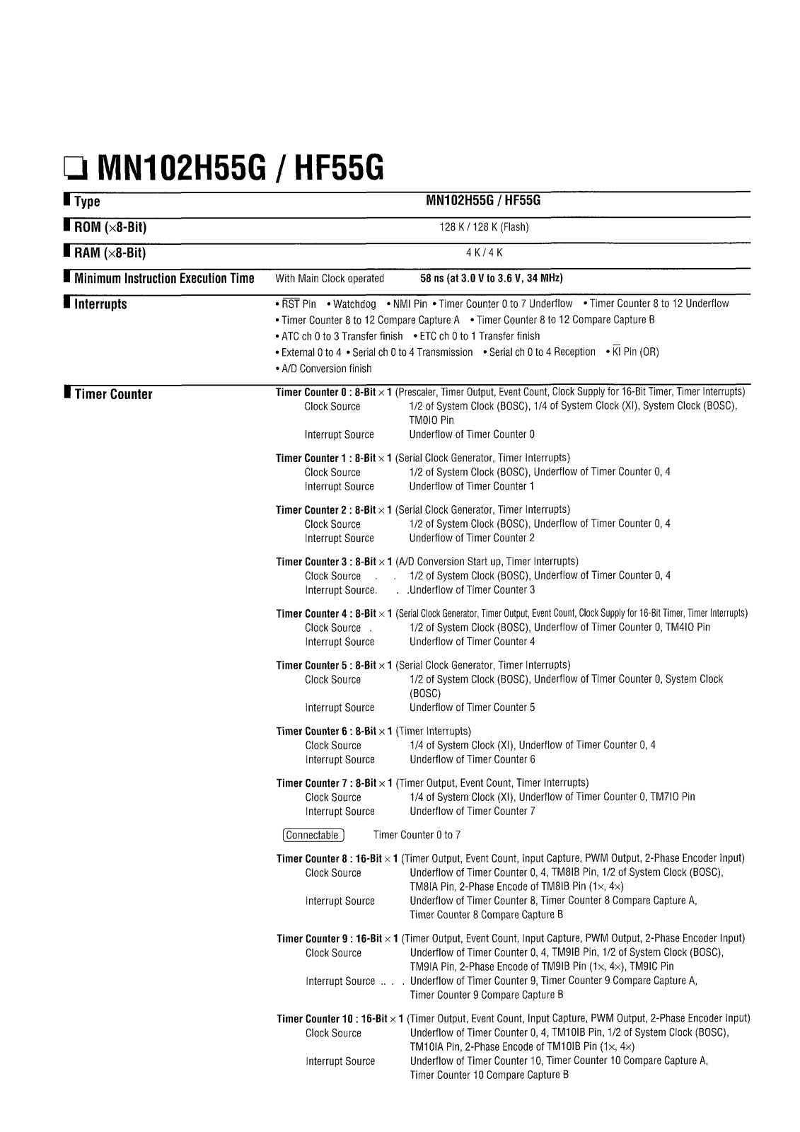 Panasonic MN102H55G Datasheet