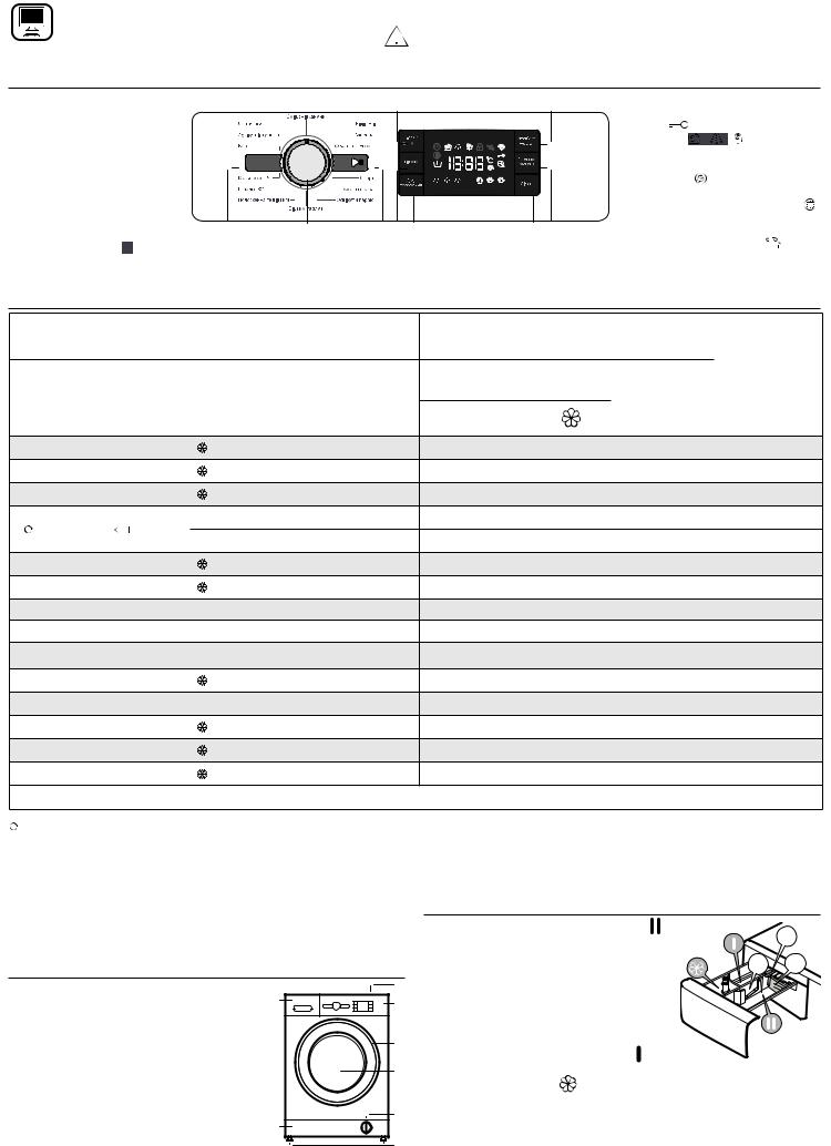 WHIRLPOOL FWSG71283WCV UA Daily Reference Guide