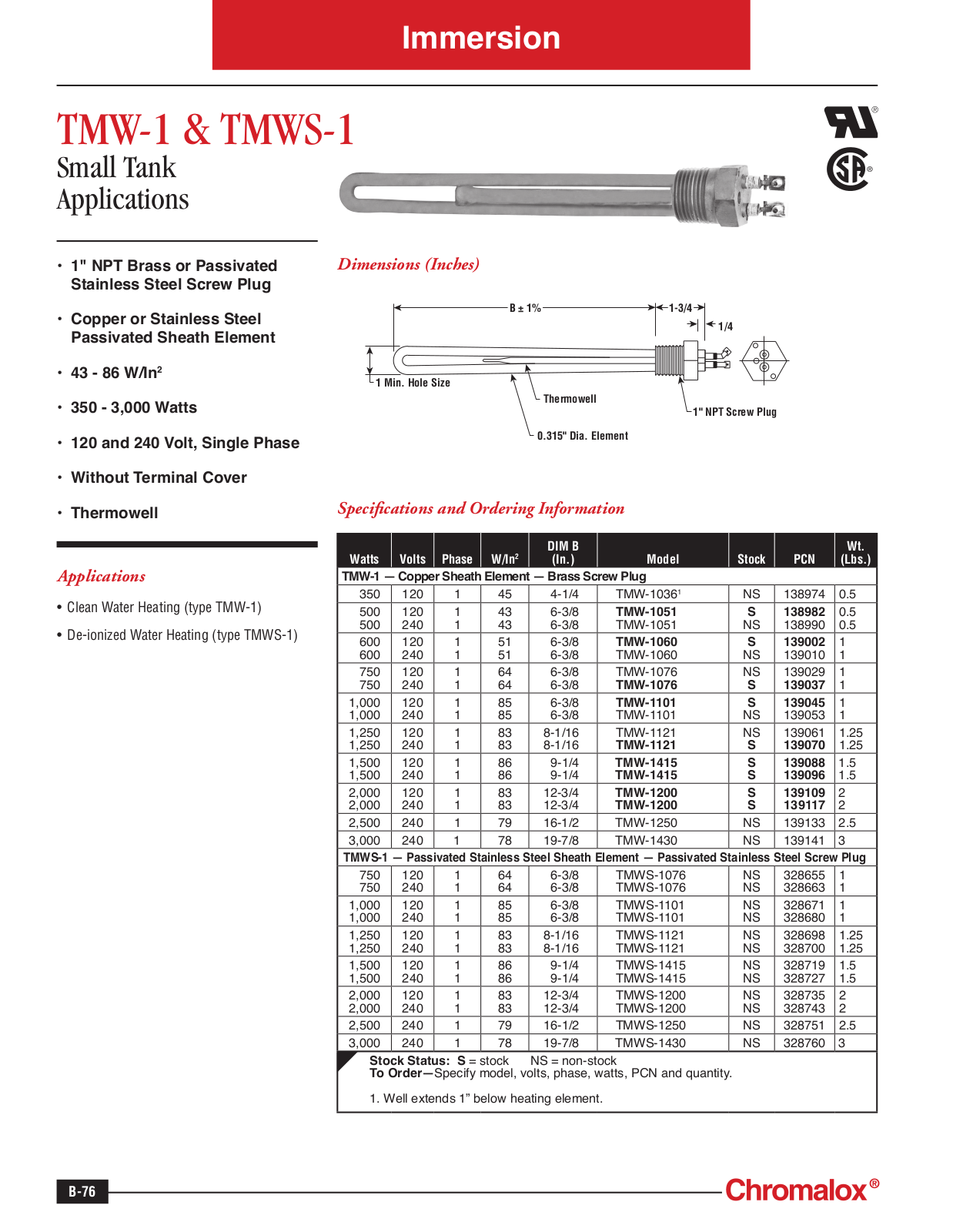 Chromalox TMW-1, TMWS-1 Catalog Page