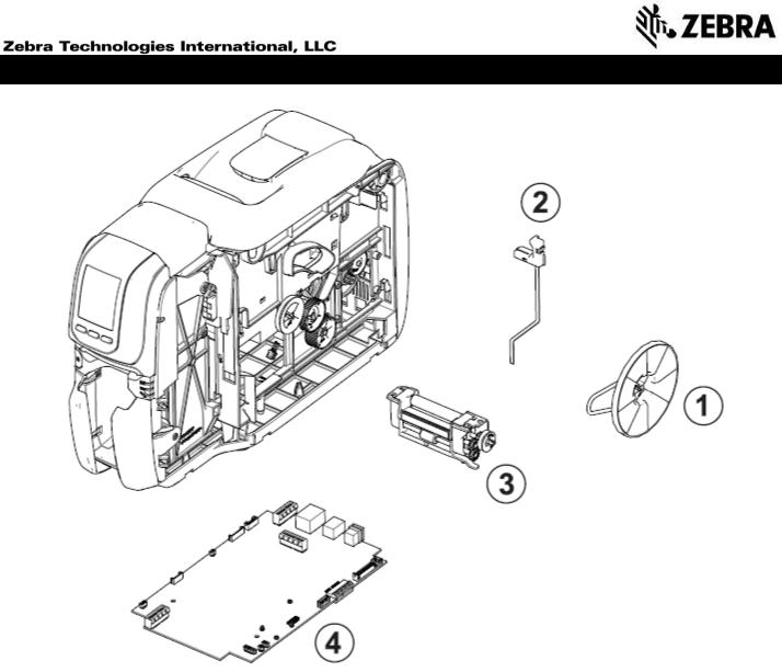 Zebra ZC300, ZC100 User Manual