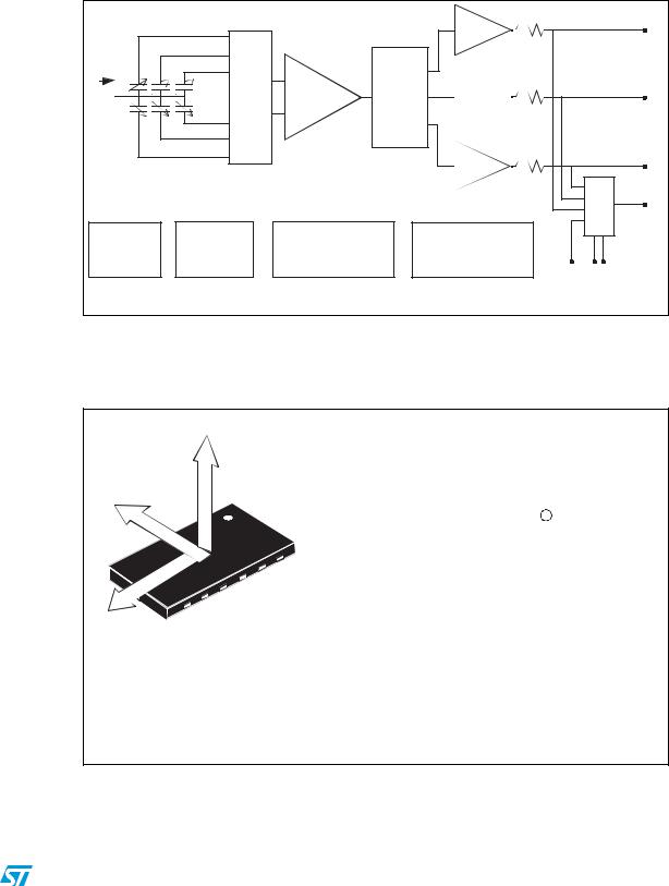 ST LIS352AX User Manual